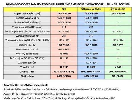 Porovnanie čistého a zadechtovaného výmenníka kotla