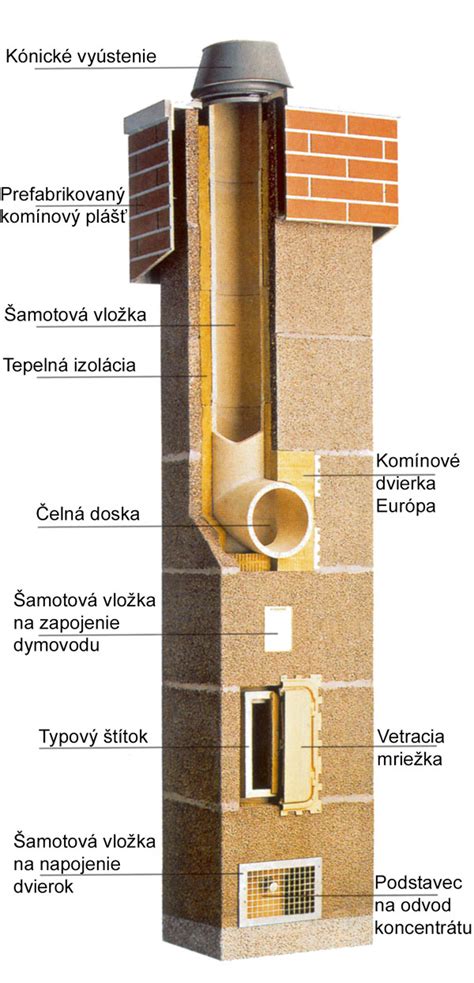 Schéma zloženia murovaného komína