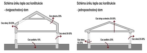 Schéma šírenia hluku cez plechovú konštrukciu a parapet