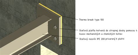 Detail uloženia stropného nosníka na obvodovú stenu