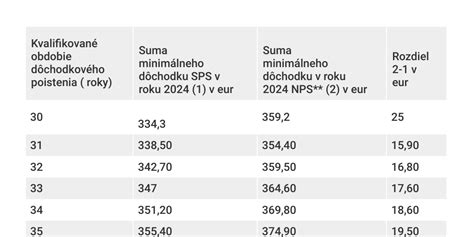 Tabuľka minimálnych dĺžok uloženia prekladov