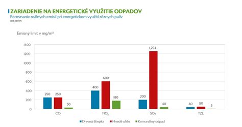 Porovnanie efektivity rôznych druhov tuhých palív