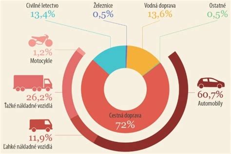 Tabuľka porovnania rôznych druhov škárovacích hmôt