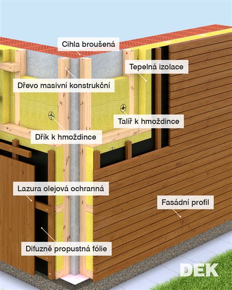 Schéma montáže dreveného obkladu na rošt