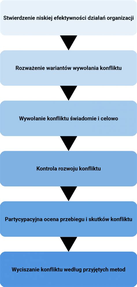 Ilustrácia procesu doručenia