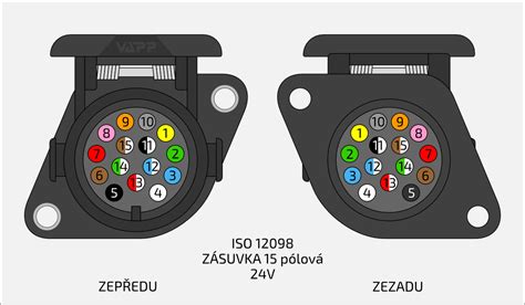 porovnanie 7-pin a 13-pin zástrčky