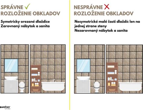 Schéma znázorňujúca optimálne rozloženie obkladov v kúpeľni