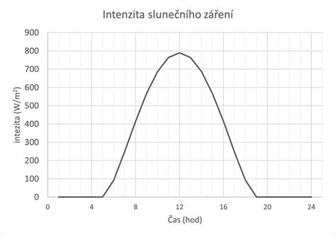 Schéma znázorňujúca dôležitosť škáry pri teplotnej rozťažnosti dlažby