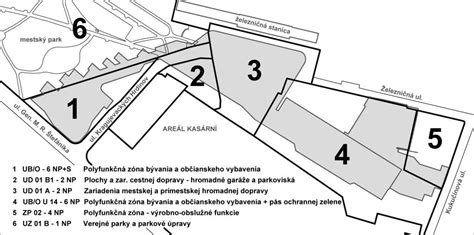 schéma funkčných zón v parku