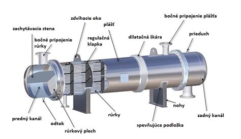 Detail zliatinového výmenníka tepla