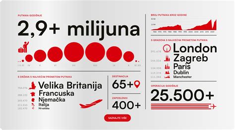 Porovnávacia infografika technických parametrov
