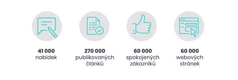 Infografika: Cielenie reklám pomocou marketingových cookies
