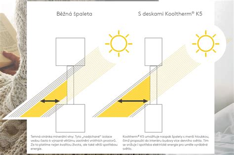Porovnanie tepelnej izolácie Ytong s inými materiálmi