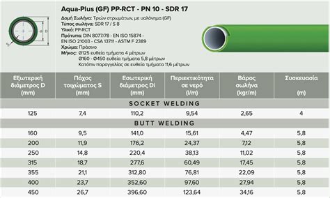Porovnanie prierezov PP-R a PP-RCT rúr