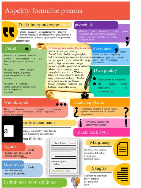 Finančné aspekty projektu - infografika