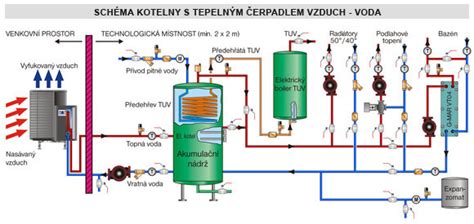 Funkcia a umiestnenie tepelného čerpadla vzduch-voda
