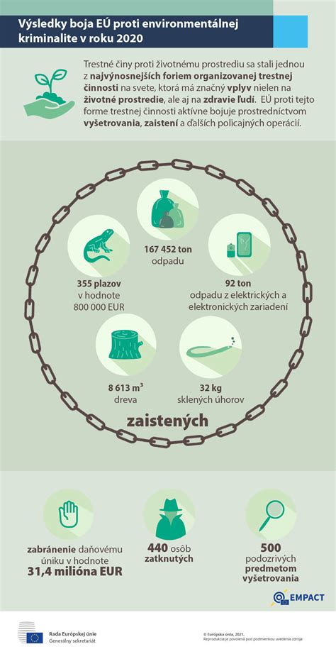 Infografika zobrazujúca najúčinnejšie metódy boja proti bežným škodcom v domácnostiach