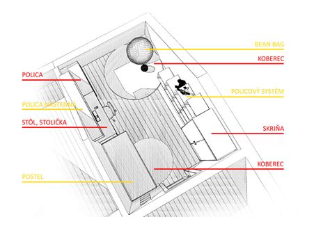 Detail správneho odvetrania podkrovného priestoru