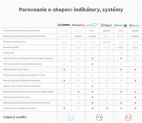 Infografika: Porovnanie nákladov a účinnosti vykurovacích systémov