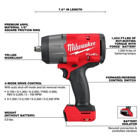 Infografika o raste a úspechoch Milwaukee Tool