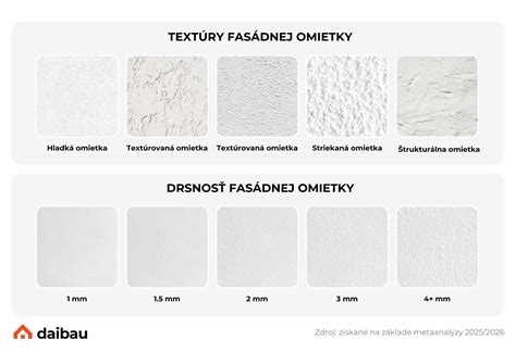Ukážka rôznych typov fasádnych omietok