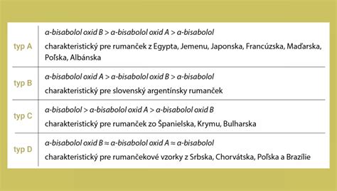 Tabuľka porovnávajúca typy tmelov