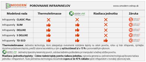 Tabuľka porovnania nákladov na vykurovanie