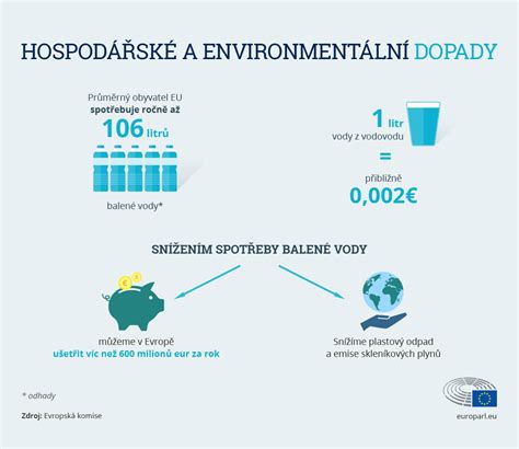Infografika: Ciele a dopady vodohospodárskych projektov