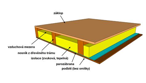 Prierez OSB doskou s viditeľnou orientáciou triesok