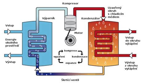 Schéma tepelne tvrdeného skla