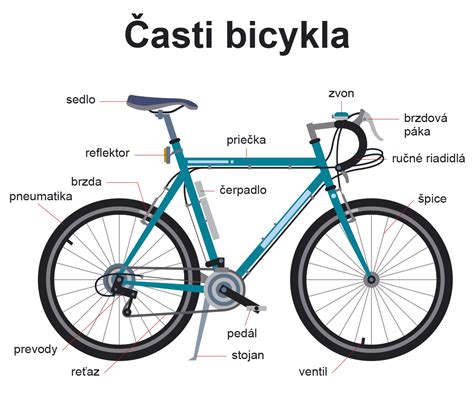 Detailne zobrazenie nových komponentov bicykla