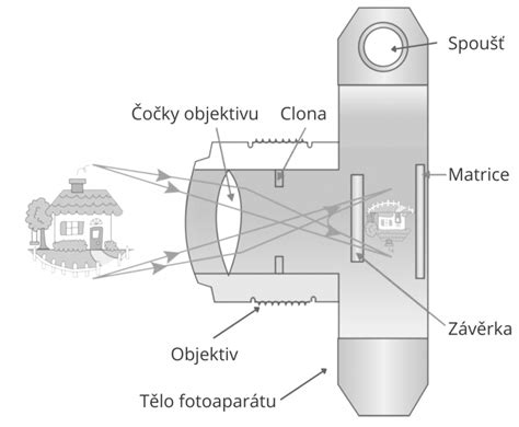 Základné časti renovačnej brúsky na betón - schéma