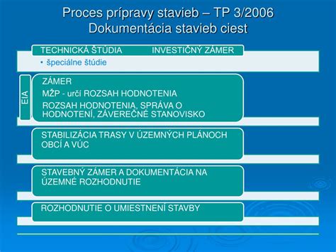 Proces prípravy zázvorového obkladu