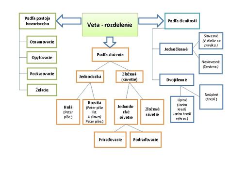 Schéma zloženia asfaltových zmesí a rozdelenie podľa typu kameniva