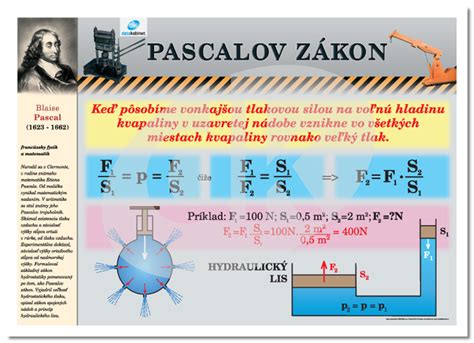 Princíp činnosti hydraulického lisu a Pascalov zákon