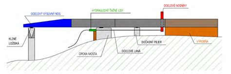 Rôzne typy hydraulických lisov podľa konštrukcie