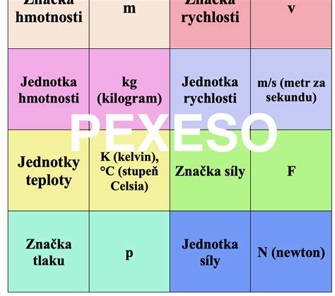 Tabuľka s fyzikálnymi vlastnosťami HPL dosiek