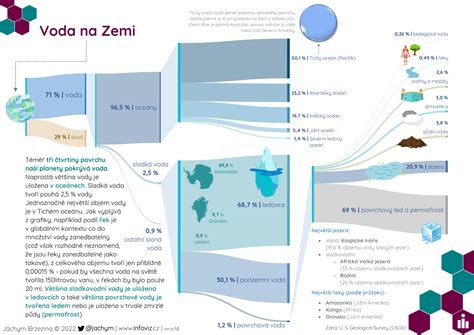 Infografika úspory vody s technológiou EcoSmart a CoolStart