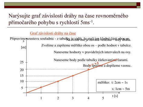 Graf závislosti izolačných vlastností striekanej peny od podmienok aplikácie