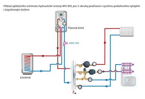Rez termostatickým trojcestným ventilom s označením komponentov
