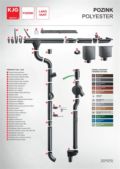 Náčrt merania strechy pre odkvapový systém