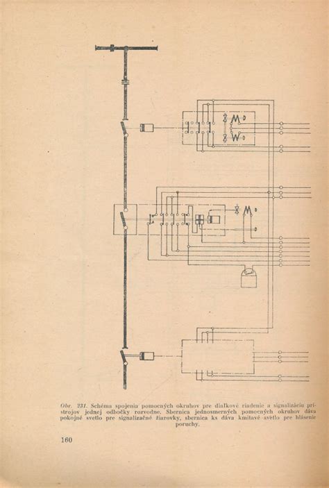 Schéma spojenia žľabov a čiel