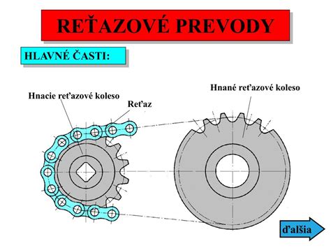 Schéma pôsobenia hĺbkovej penetrácie v pórovitom podklade