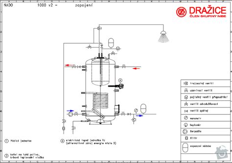 Schéma osadenia požiarnej nádrže