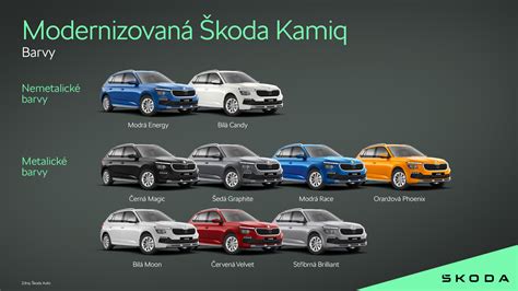Infografika: Typy náradia dostupné u regionálnych predajcov