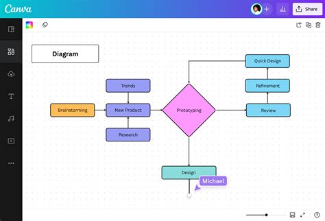 Diagram typov únikových ciest