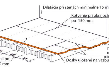 Schéma dilatačných škár pri OSB doskách