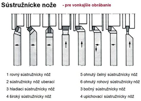 Rôzne typy sústružníckych nožov