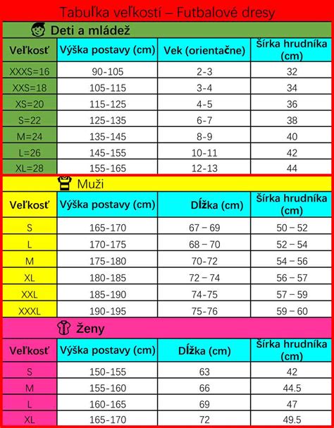 Tabuľka s prehľadom výkonov a aplikácií vykurovacích rohoží a fólií