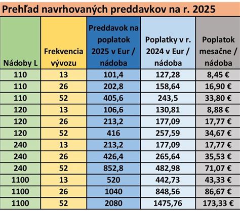 Infografika o výpočte množstva obkladov